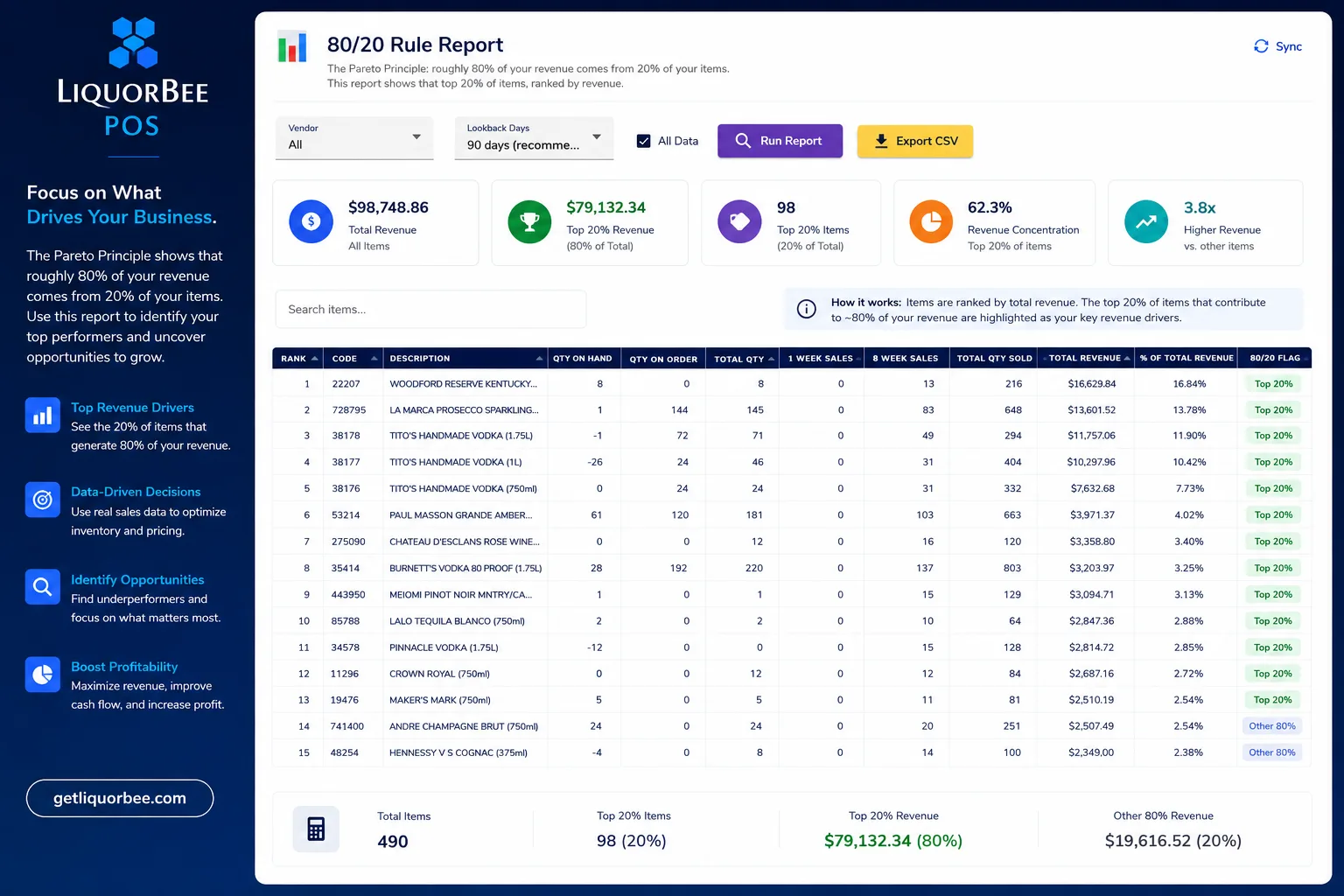 LiquorBee eighty-twenty rule report
