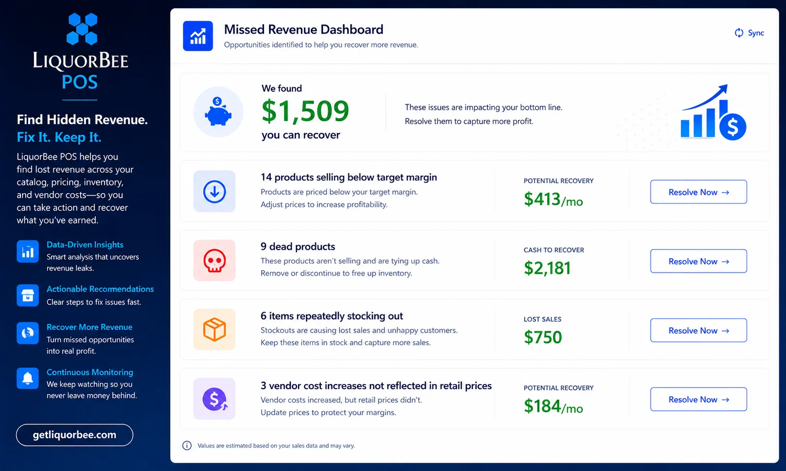 LiquorBee missed revenue dashboard